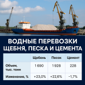 Как начать водную логистику стройматериалов в 2025 году