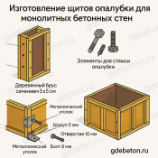 Изготовление щитов опалубки для монолитных бетонных стен: материалы, размеры, технология
